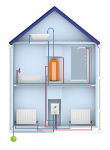 System-Boiler