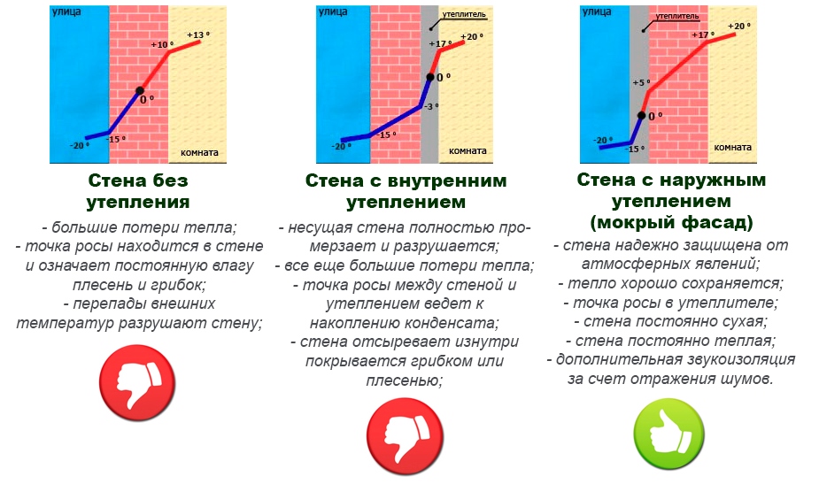 утепление фасадов харьков