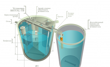 подбор системы очистки сточных вод