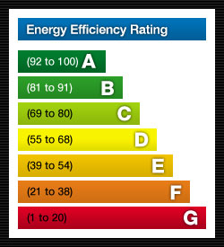 Новые стандарты энергоэффективности в Европе