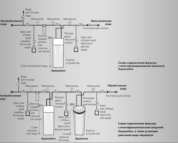 Схема системы водоподготовки